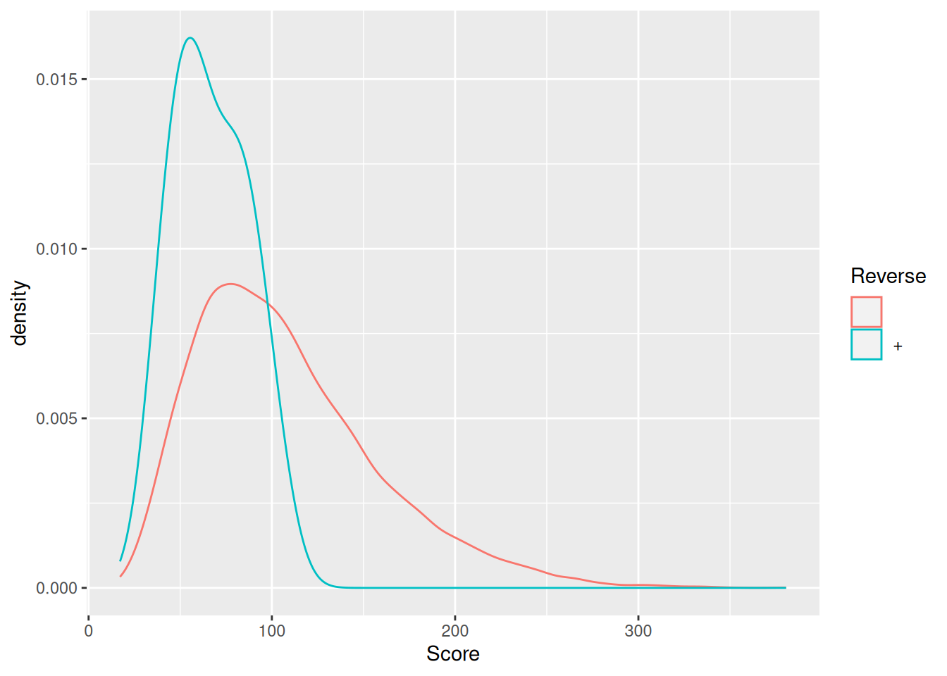 Chapter 8 Quantitative proteomics data analysis | Omics Data Analysis