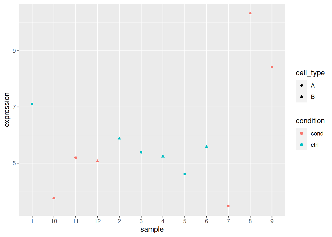 Chapter 3 Linear Models Omics Data Analysis