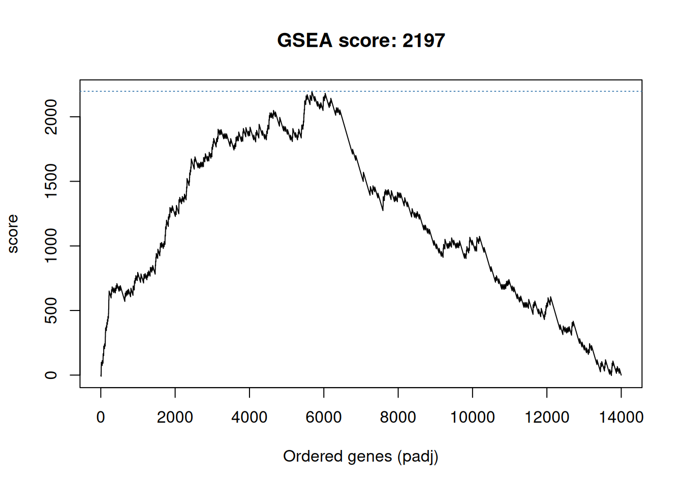 Gene set enrichment analysis path for term GO:0005925.