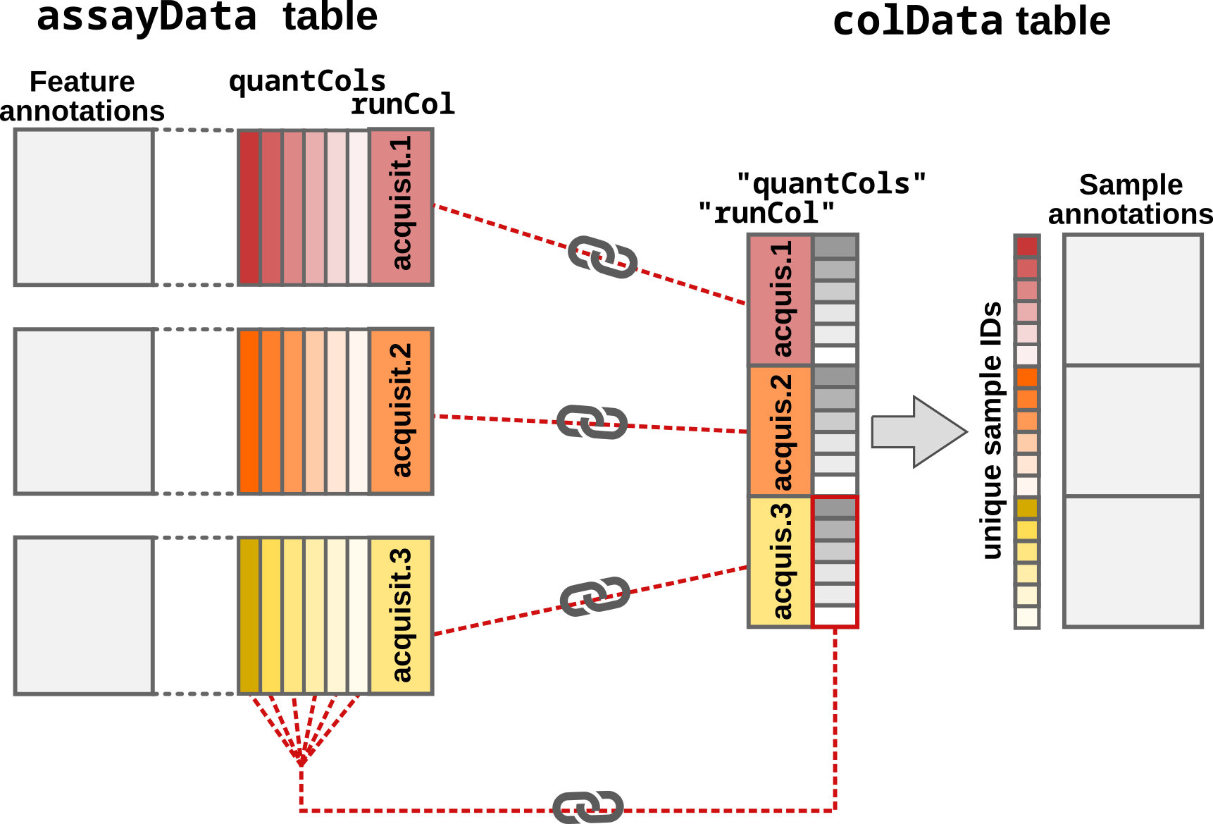 Step3: Adding and matching the sample annotations